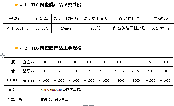 YLG-J剛玉陶瓷膜過濾器、濾芯.png